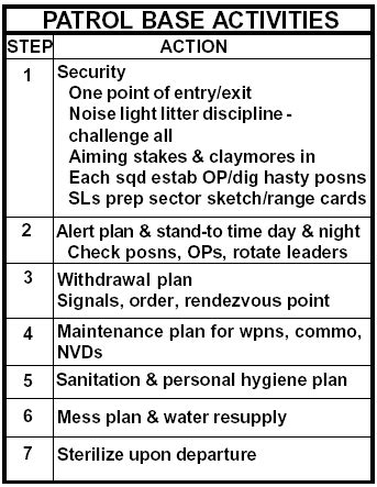 patrol base activities smart card|army patrol base activity.